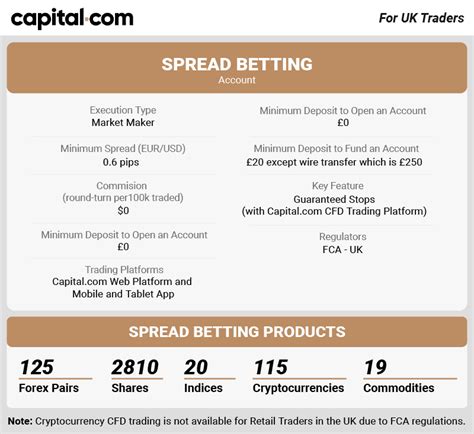 best spread betting platform.